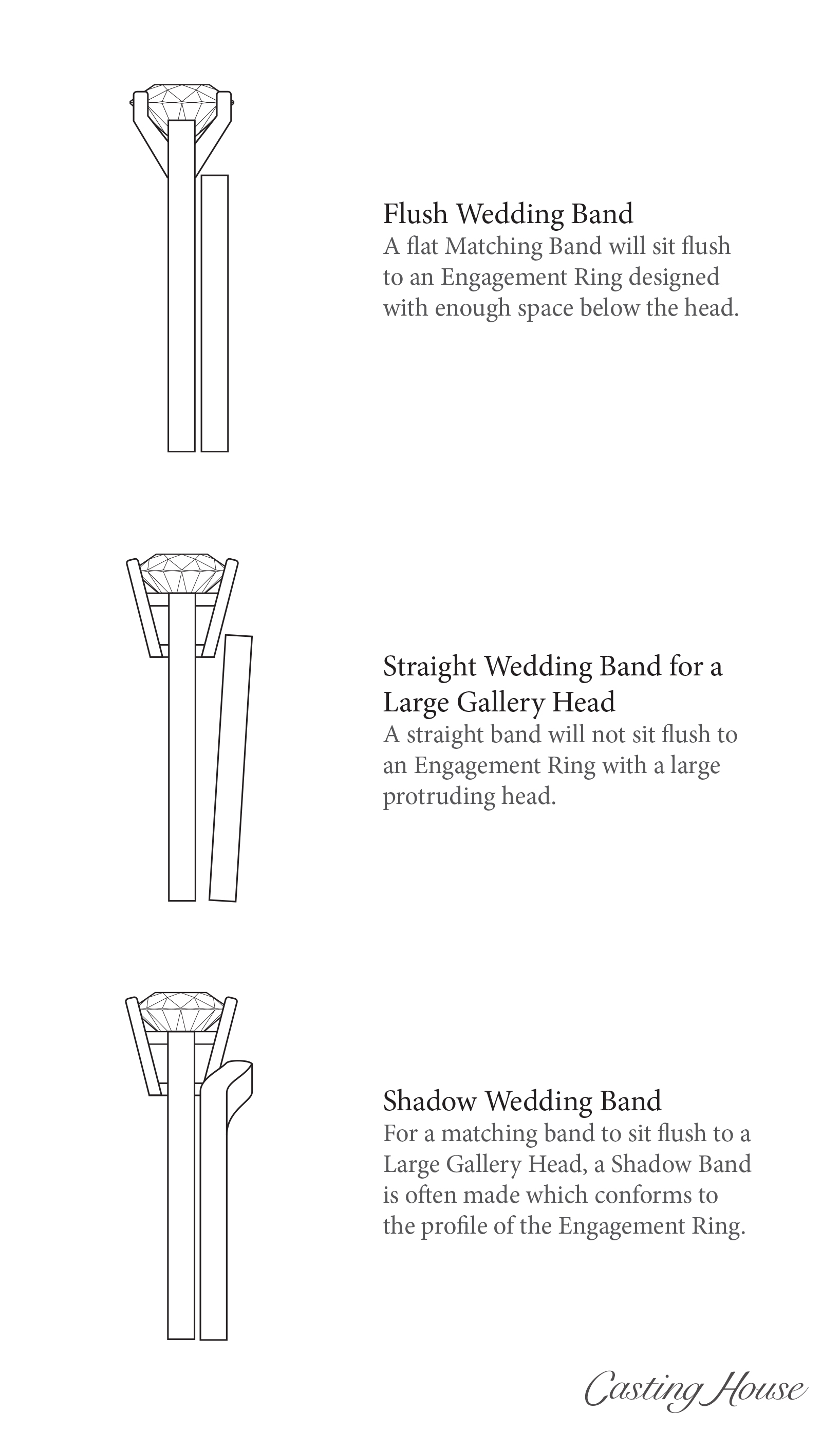 Types of Wedding Band Settings