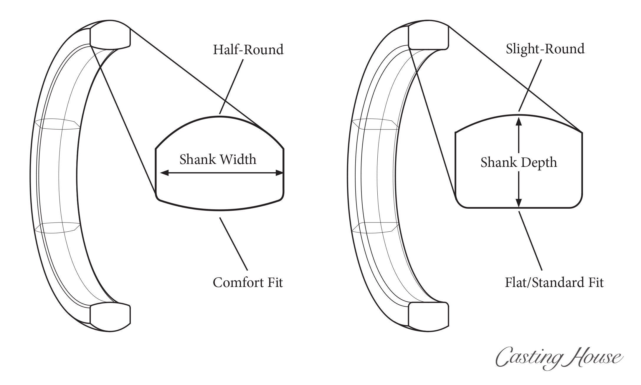 Types of clearance diamond bands
