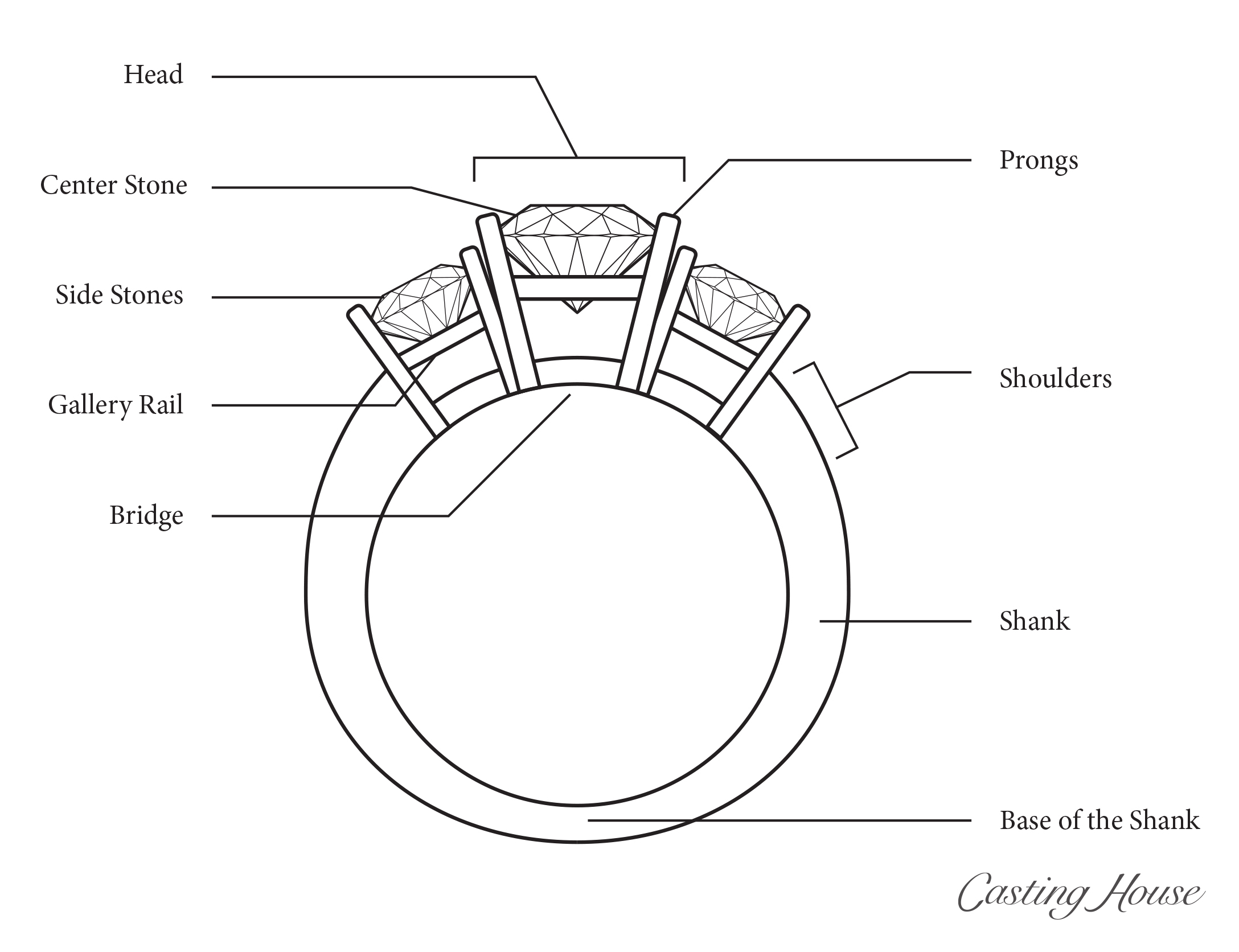 Anatomy of a Ring Thru Finger