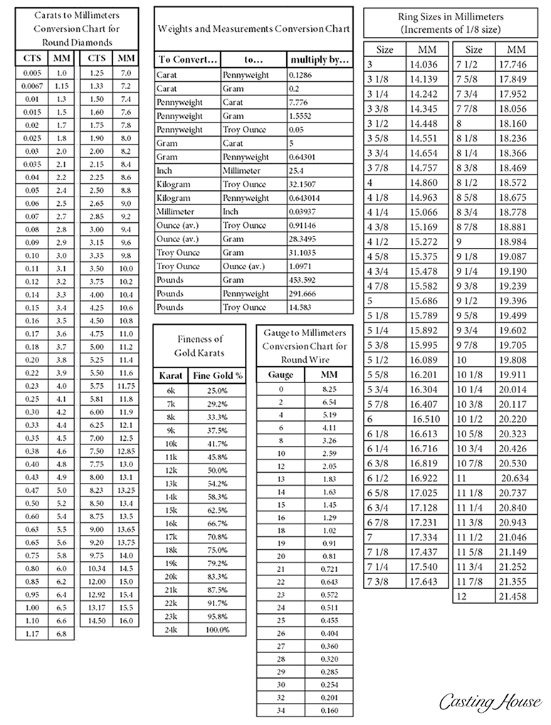 Diamond Mm To Carat Conversion Chart